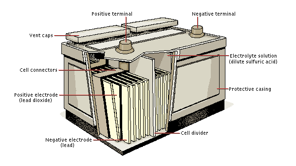 lead-acid-battery-internal-structure