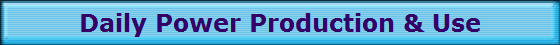 Daily Power Production & Use